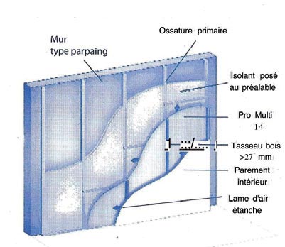 http://www.isolants-minces.com/uploads/images/blocs/conseildepose3.jpg